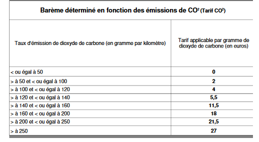 bareme-determine-en-fonction-des-emissions-de-co2
