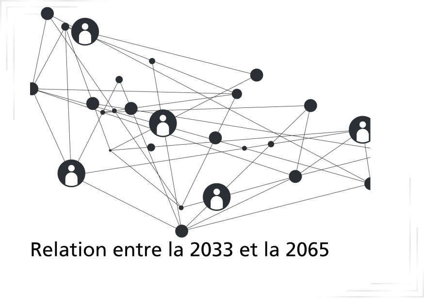 Relation entre la 2033 et la 2065