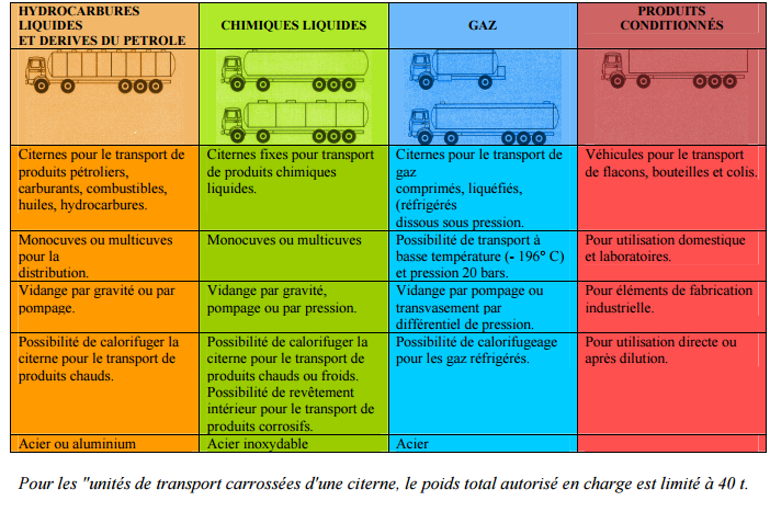 Cerfa n°47-0162:Déclaration d'expédition de marchandises dangereuses