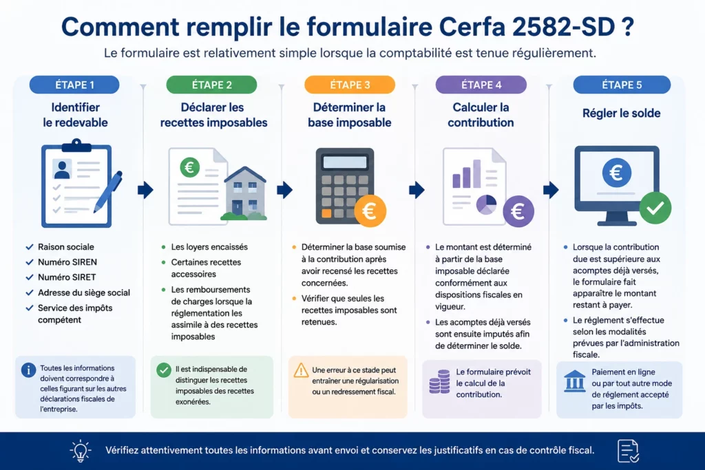 Guide pour remplir le formulaire Cerfa 2582-SD