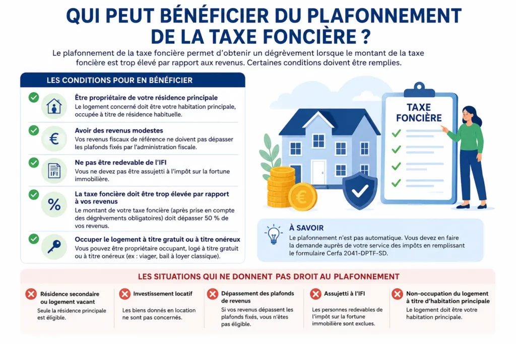 Taxe foncière conditions et exclusions
