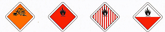 Pictogramme représentant le danger principal par la  matière.gif
