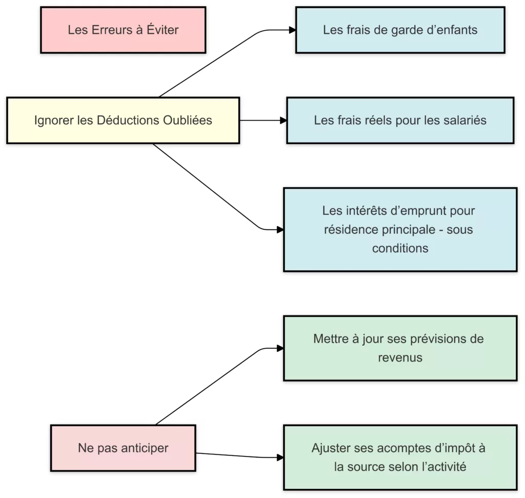 Nouvelles aides fiscales pour entreprises écoresponsables 3 les salaries fiscale