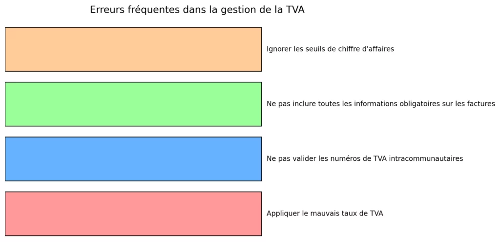 Comprendre et Optimiser la TVA Europe en 2025 2 Erreurs frequentes dans la gestion de la TVA