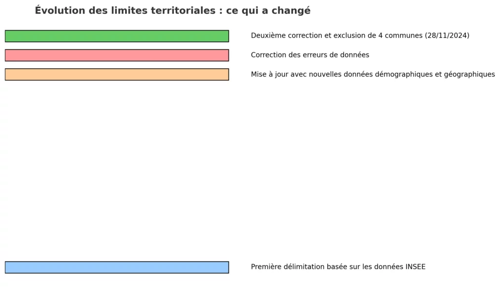 Evolution des limites territoriales ce qui a change