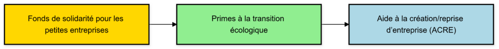 Les Aides Financieres 2025 Opportunites a Saisir