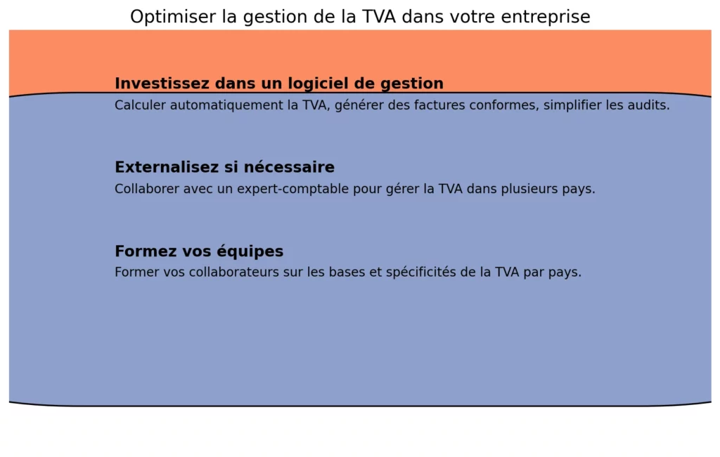 Comprendre et Optimiser la TVA Europe en 2025 3 Optimiser la gestion de la TVA dans votre entreprise