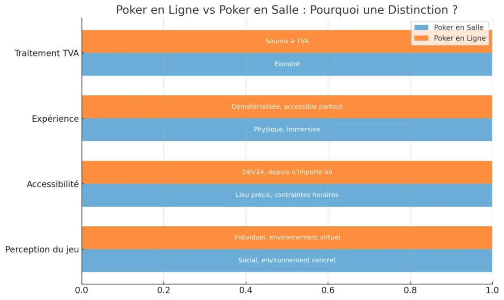 TVA et Poker : Exonération ou Taxation ? Un Décryptage Clair 2 Poker en Ligne vs Poker en Salle Pourquoi une Distinction
