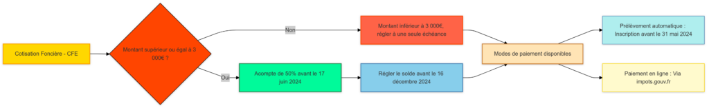 diagram az cotitaion