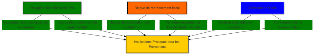 meme si leur client est etranger