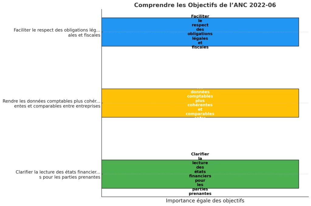 Comprendre les Objectifs de lANC 2022 06