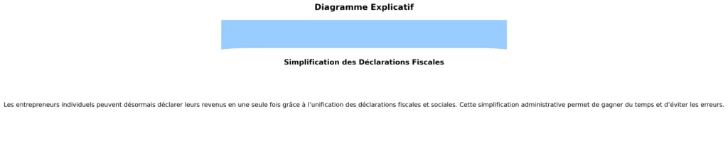 Diagramme Explicatif