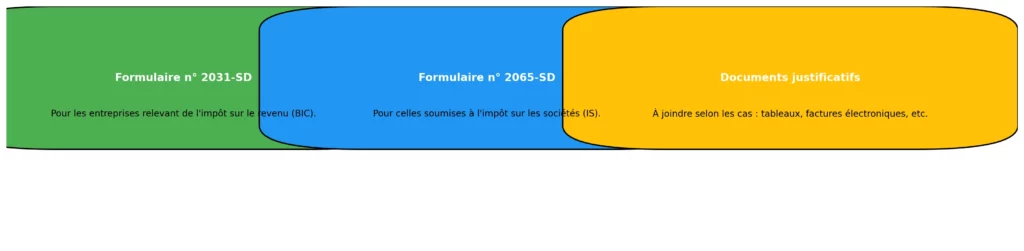 Les Declarations Obligatoires