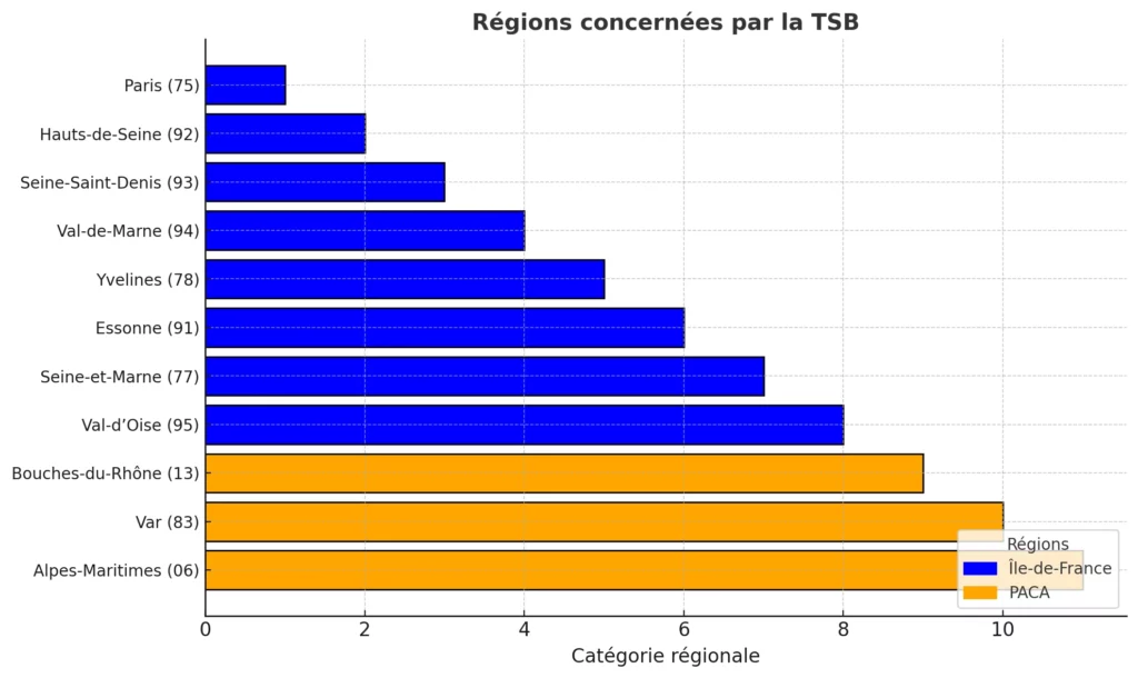 Regions Concernees Par La TSB