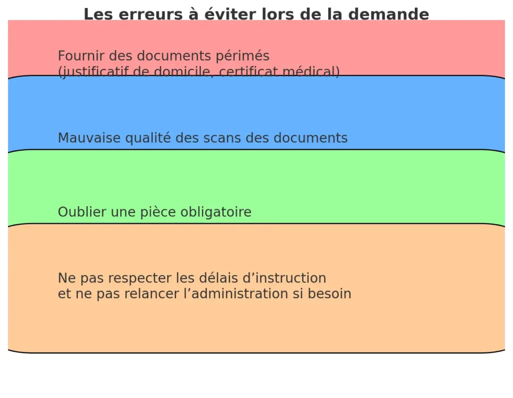 Les erreurs a eviter lors de la demande