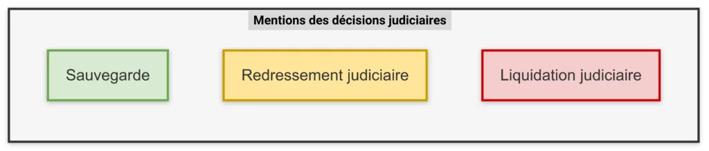 Mentions des decisions judiciaires