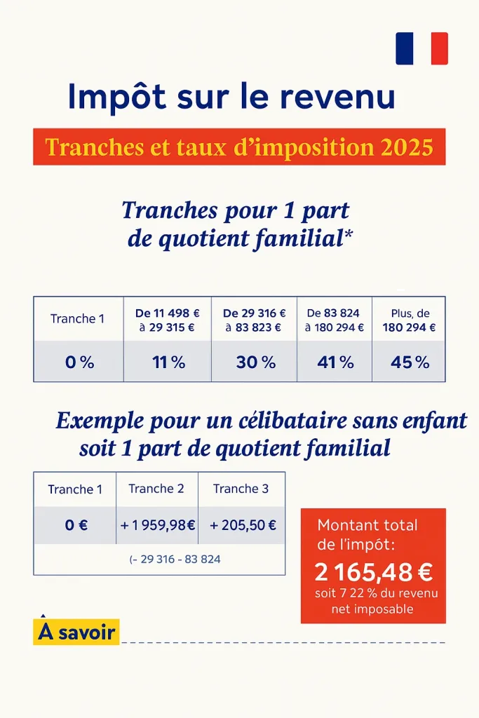 Barème de l'impôt 2025 sur le revenu : ce que tu dois vraiment savoir 1 Bareme de limpot sur le revenu 2025 ce que tu dois vraiment savoir irpp