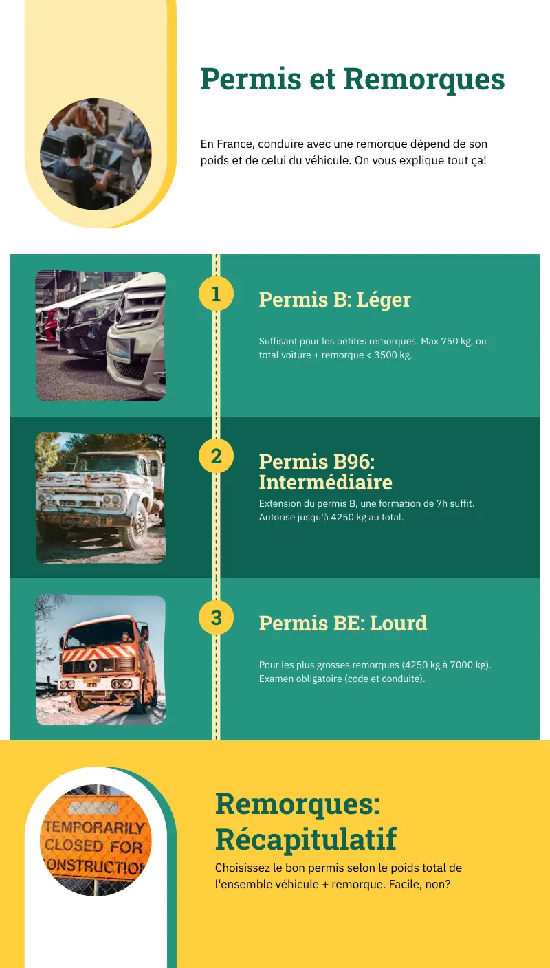 Quels véhicules peut-on conduire avec un permis B en France ? 2 permis et remor 1750019866