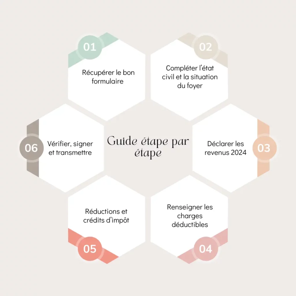 Comment remplir le Cerfa 2042 en 2025 Guide etape par etape