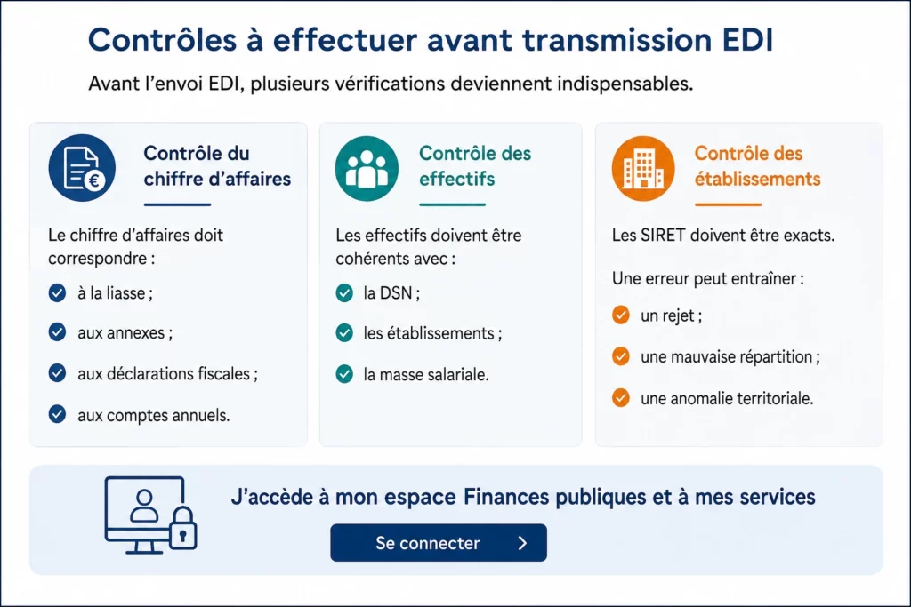 Contrôles avant transmission EDI