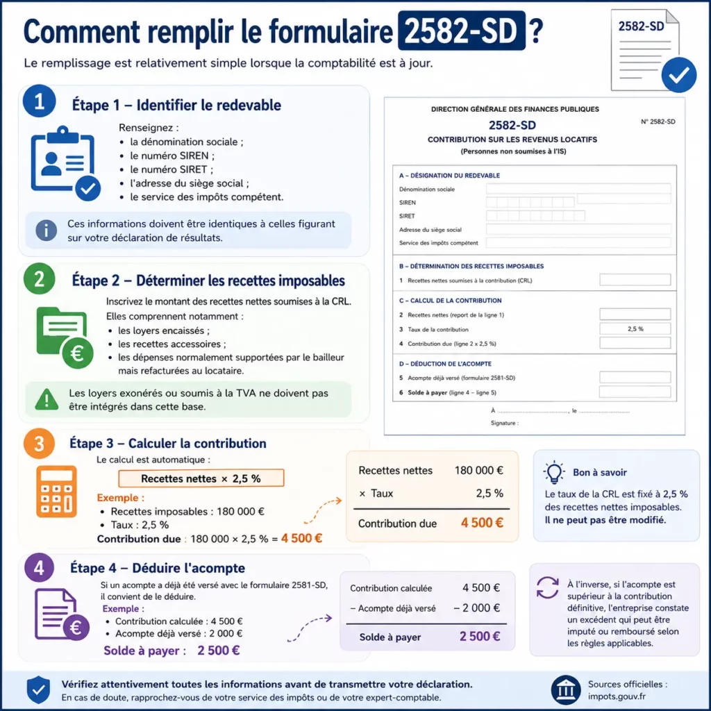 Comment remplir le formulaire 2582-SD